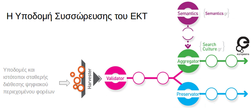 Τεχνολογική Υποδομή