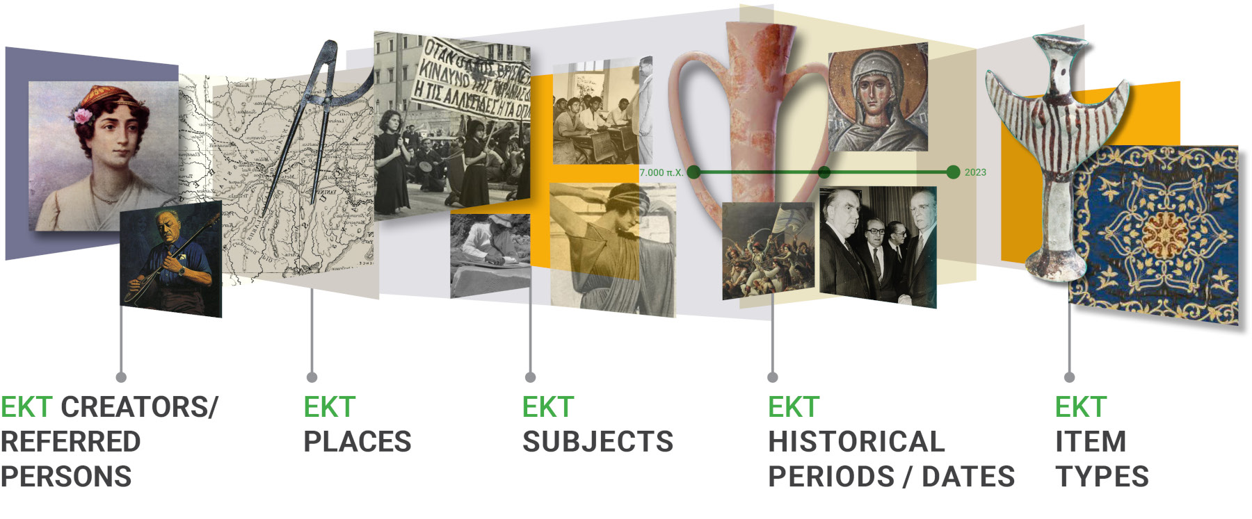 Semantic enrichments by EKT