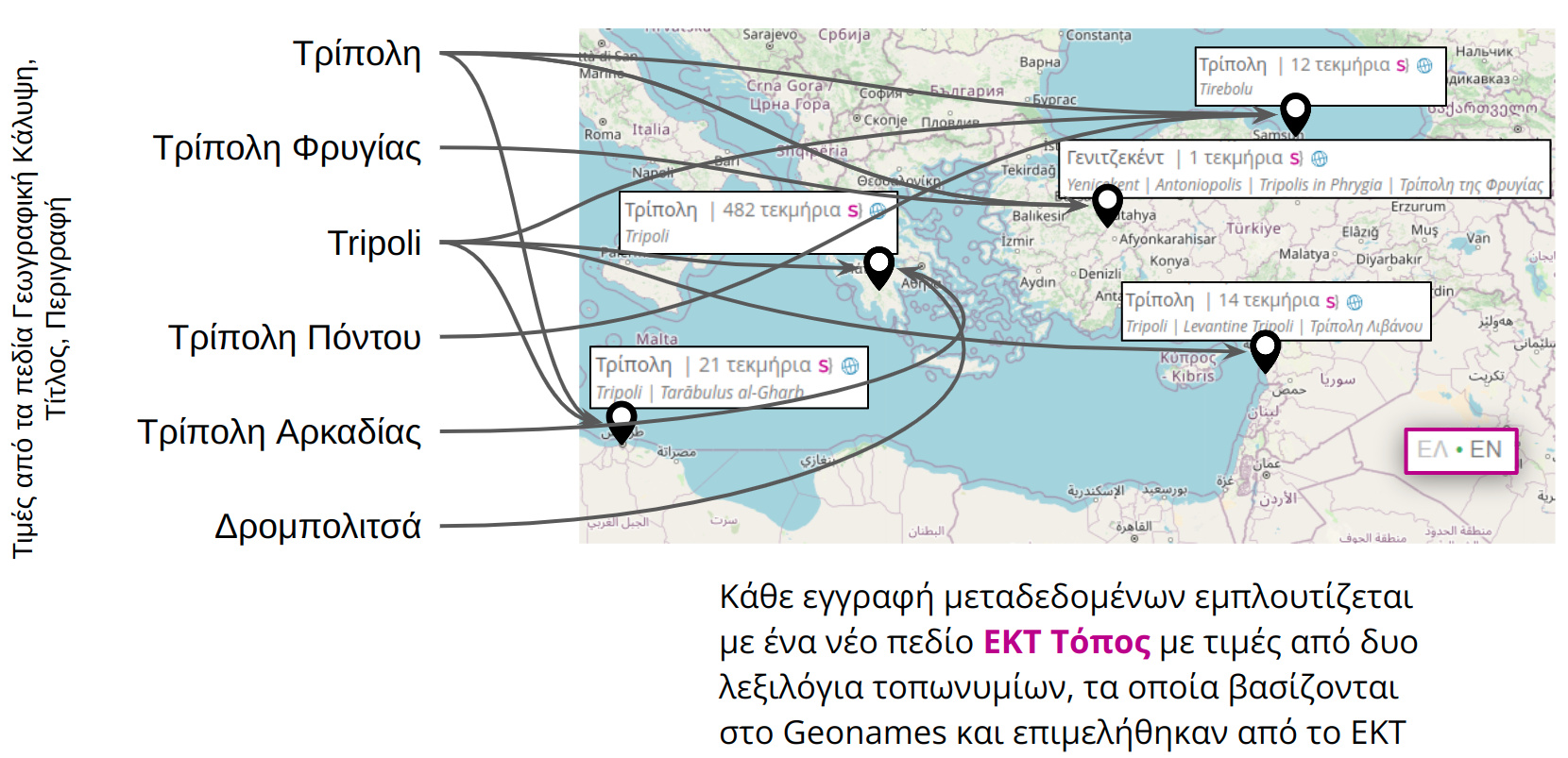 Εμπλουτισμός σε τόπους