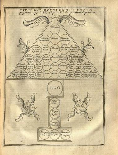 Ἰουστινιανός. Institutionum sive Elementorum per Tribunianum, Virum Magnificum..., Λέιντεν, Samuel Luchtmans, 1744.