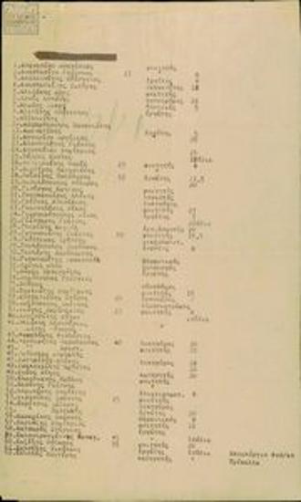 Name lists of prisoners and displaced people