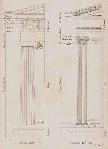 VOGÜÉ, Marie Eugène Melchior de, Vicomte. Syrie, Palestine, Mont Athos. Voyage aux pays du passé. Troisième édition, Παρίσι, Plon Nourrit, 1887.