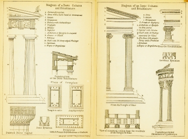 Πίνακες με τα αρχιτεκτονικά στοιχεία του ιωνικού, του δωρικού και του κορινθιακού ρυθμού.