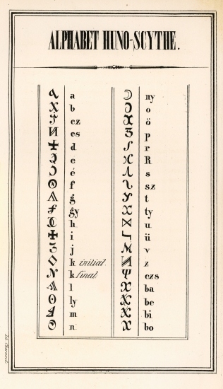 Τα γράμματα του παλαιού ουγγρικού αλφαβήτου.