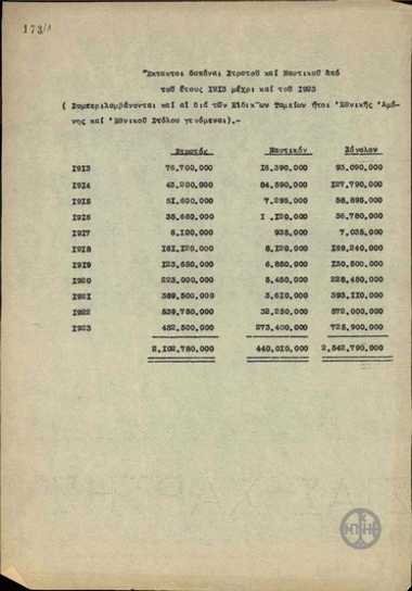 Table of special  expenses by the army and navy from 1913 to 1923.