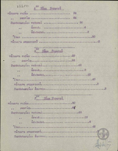 Table showing the concentration of the Turkish army in Macedonia and Thrace.