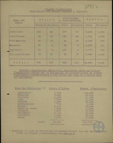 Vilayet d' Adrinople. Statistique des ecoles Greques et Bulgares.