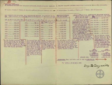 Table entitled: Appendix to a Memorandum. The statistics-based overview reflecting the current situation in the production of silkworms, silk and silk fabric (Ministry of National Economy).