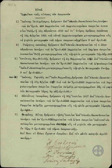 Πίνακας με τους τίτλους ιδιοκτησίας των Λαυρεωτών.