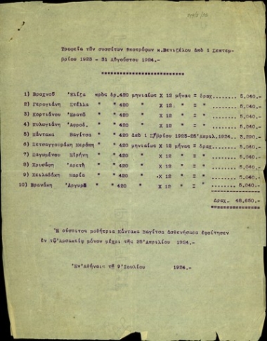 Ονομαστικός πίνακας που περιέχει το ποσό των οφειλόμενων τροφείων των υπότροφων μαθητριών, που σιτίζονται- του Ελευθερίου Βενιζέλου για την περίοδο 1η Σεπτεμβρίου 1923 μέχρι 31 Αυγούστου 1924.