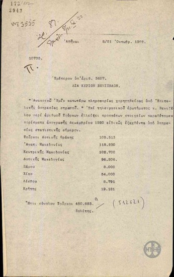 Τηλεγράφημα του Ν.Πολίτη προς τον Ε.Βενιζέλο σχετικά με το πόρισμα της απογραφής του Δεκεμβρίου του 1920.