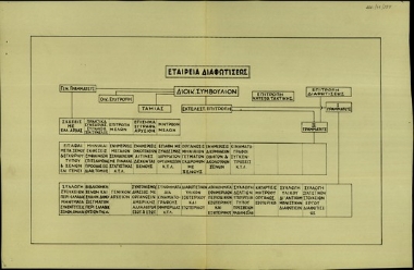 Πίνακας της Εθνικής Εταιρίας Διαφωτίσεως με το οργανόγραμμά της.